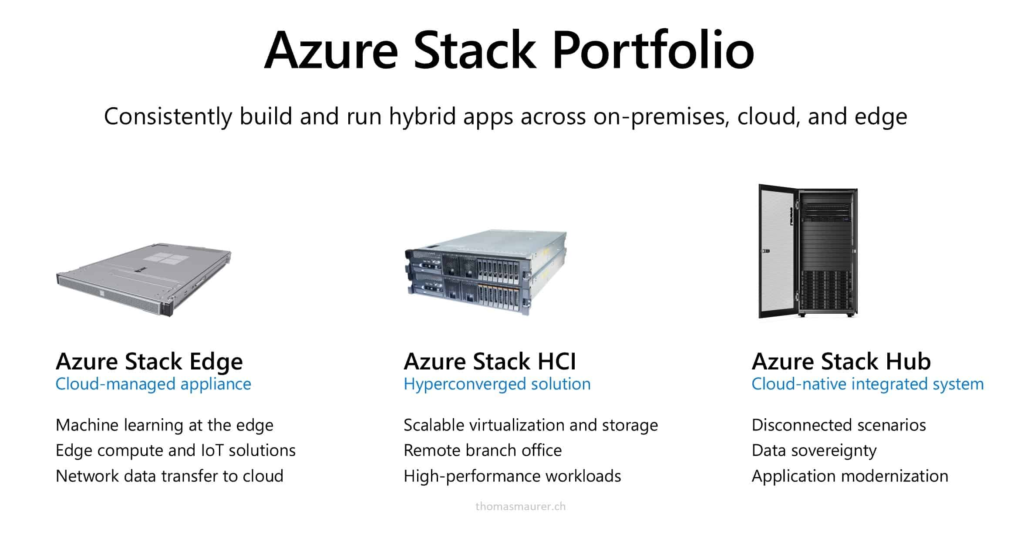 Azure Stack HCI ile Modern Veri Merkezi Altyapıları