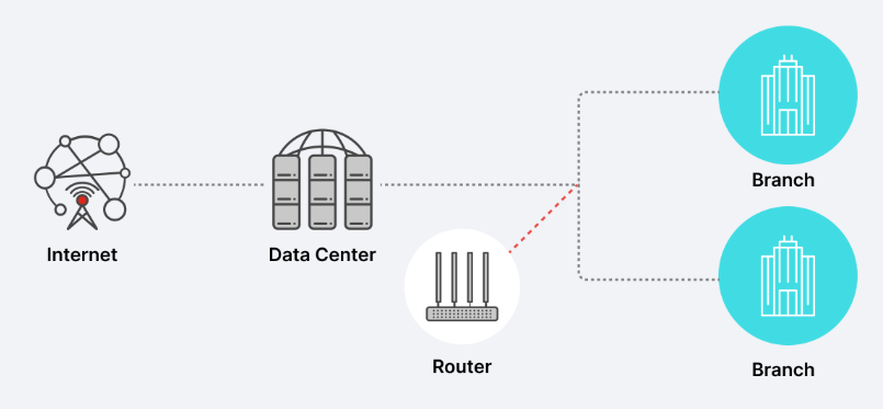 MPLS Nedir? Çok Protokollü Etiket Anahtarlama Teknolojisine Kapsamlı Bakış