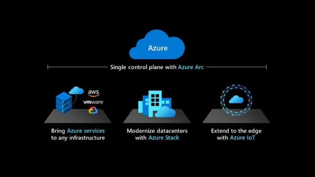 Azure Tabanlı Bulut Çözümleri ile Esnek BT Yönetimi