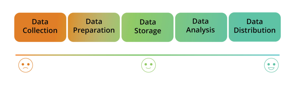Yapay Zekâ Projeleri İçin Veri Yönetimi Rehberi
