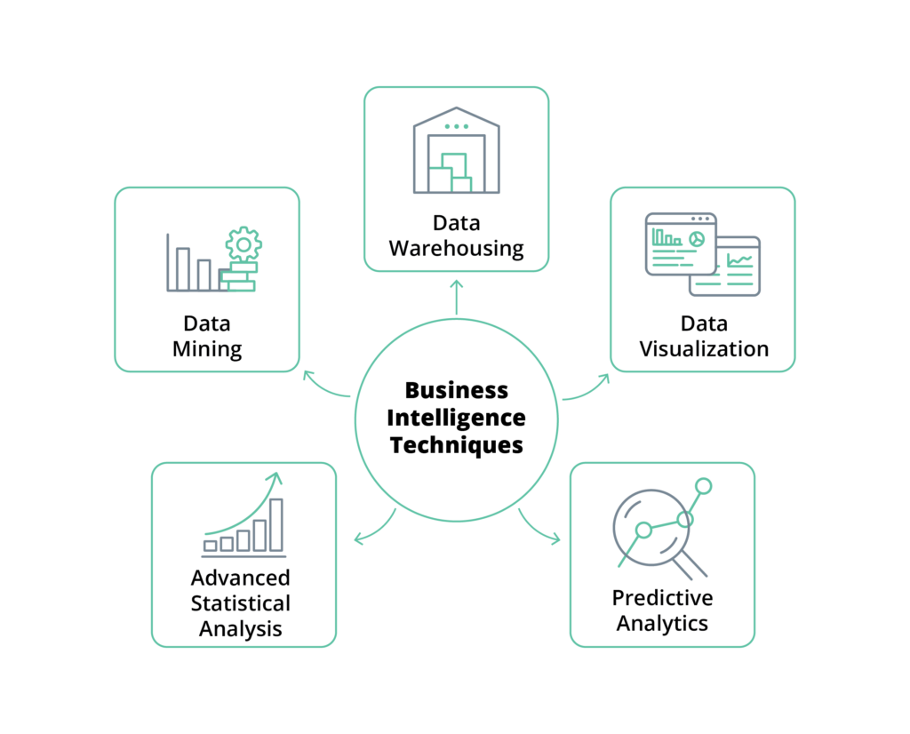 Yapay Zekâ Projeleri İçin Veri Yönetimi Rehberi