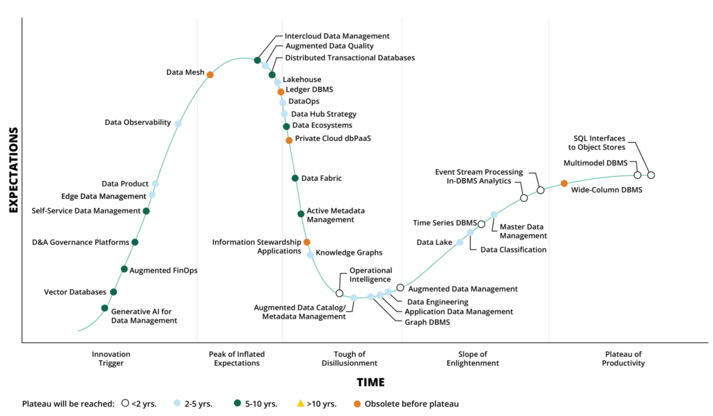 Yapay Zekâ Projeleri İçin Veri Yönetimi Rehberi