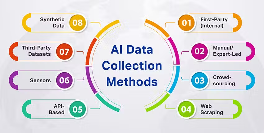 Yapay Zekâ Projeleri İçin Veri Yönetimi Rehberi