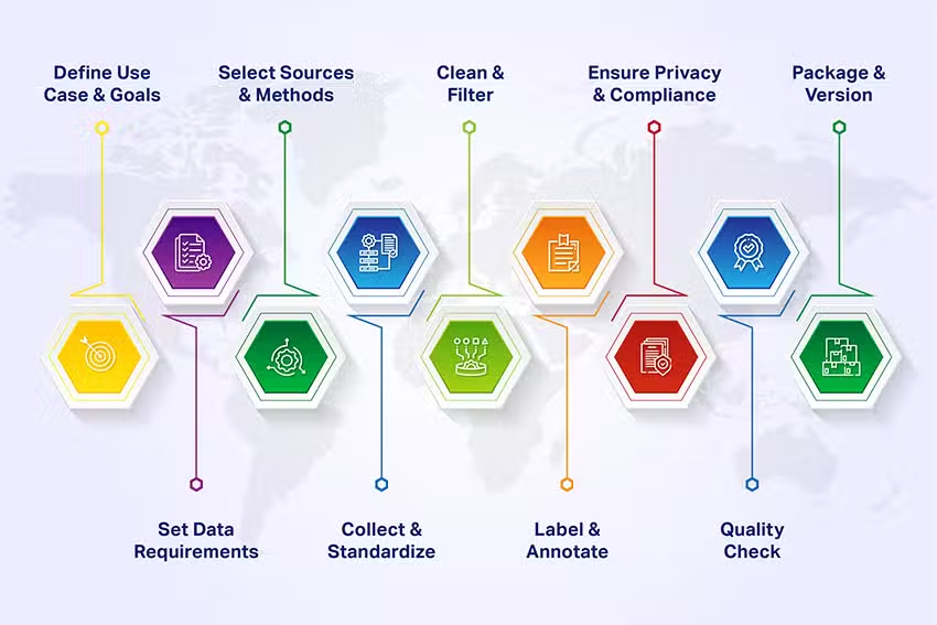 Yapay Zekâ Projeleri İçin Veri Yönetimi Rehberi