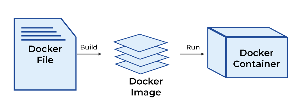 Dockerfile Nedir?