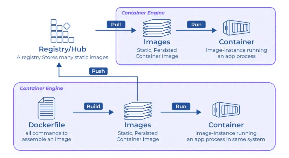 Docker Hub Nedir?
