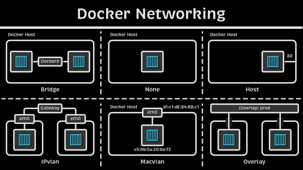 Docker Nedir, Ne İşe Yarar ve Neden Kullanmalısınız?