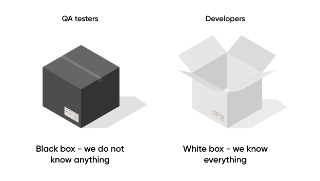 White Box Testing (Beyaz Kutu Testi) Nedir? Nelere Dikkat Edilmeli?