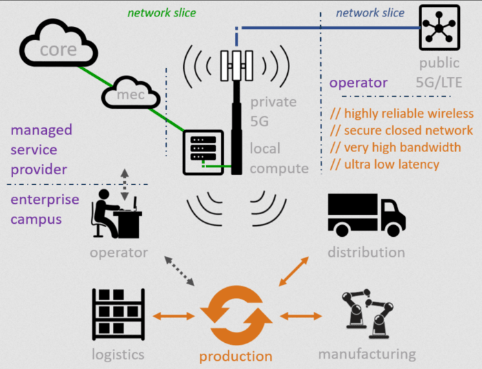 5G Nedir, Nasıl Çalışır ve Neden Önemlidir?