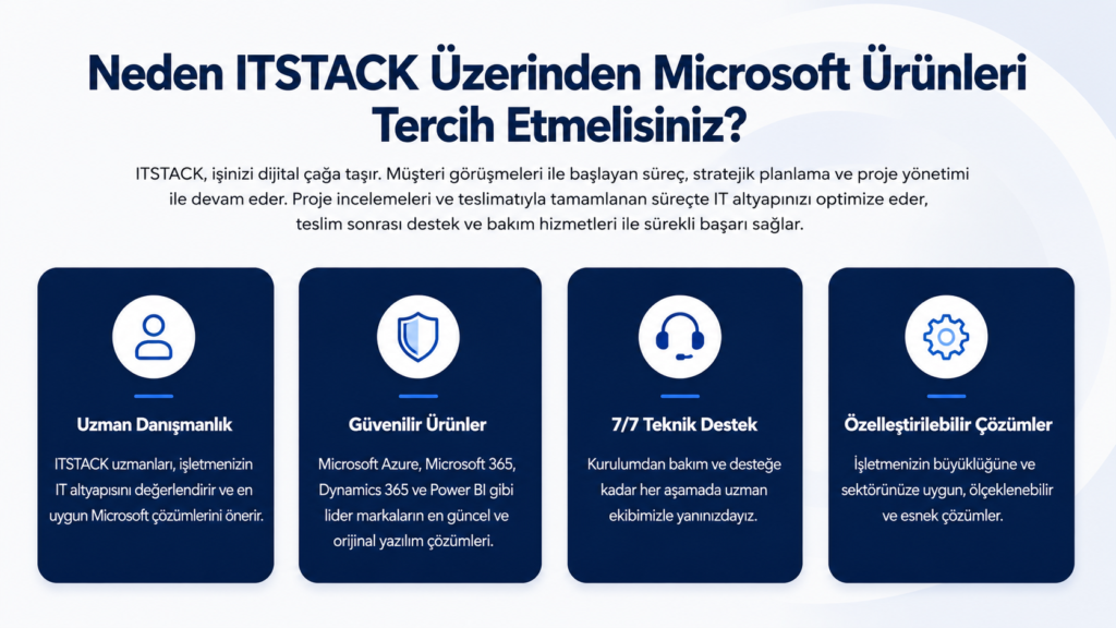 Kurumsal Dijital Dönüşümde Microsoft Çözümlerinin Rolü