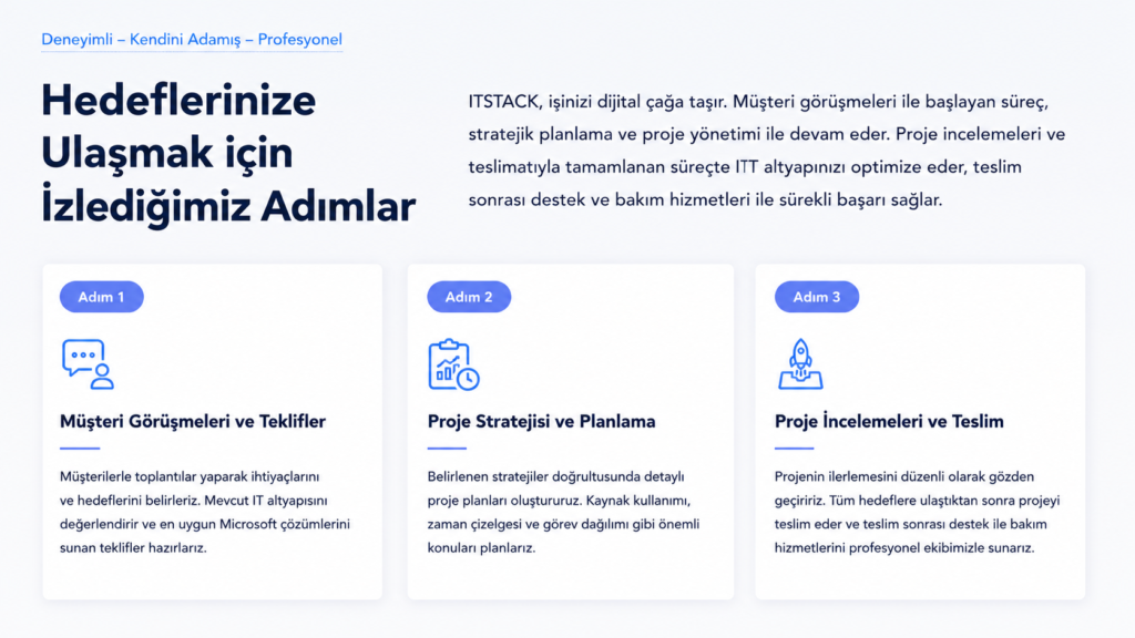 Dynamics 365 ile İş Süreçlerinin Akıllı Yönetimi
