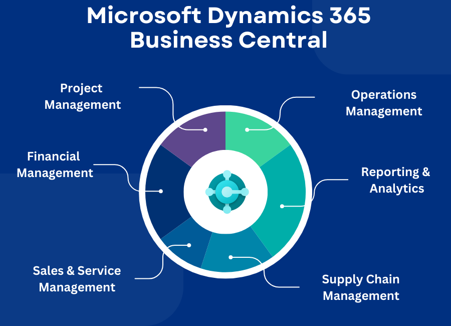 Dynamics 365 Business Central Nedir? KOBİ'ler için Yapay Zeka Destekli ERP Çözümü