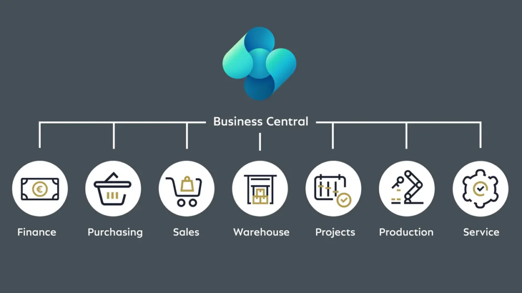 Microsoft Dynamics 365 Business Central Nedir, Ne İşe Yarar?
