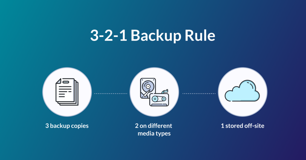 Yedekleme (Backup) Nedir ve Ne İşe Yarar?