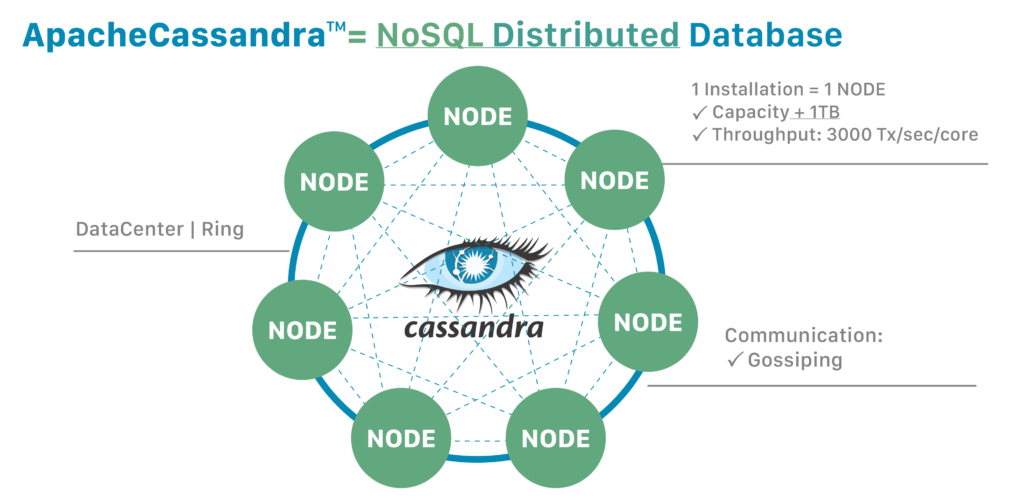 Cassandra