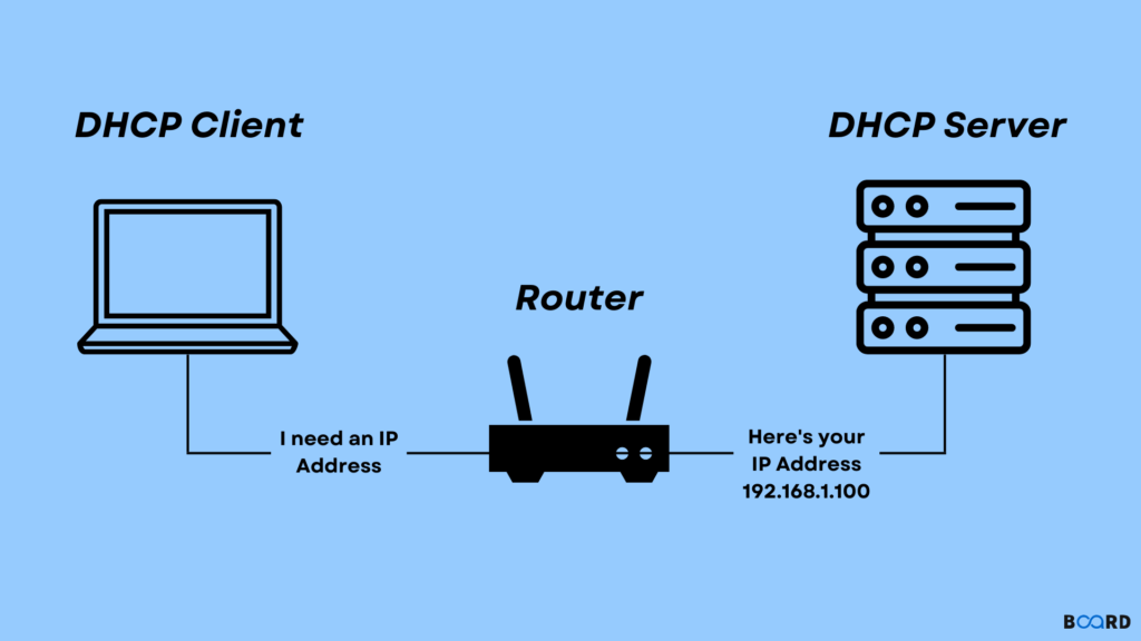 DHCP Nedir, Nasıl Çalışır? Ağ Yönetimine Hangi Avantajları Sunar?
