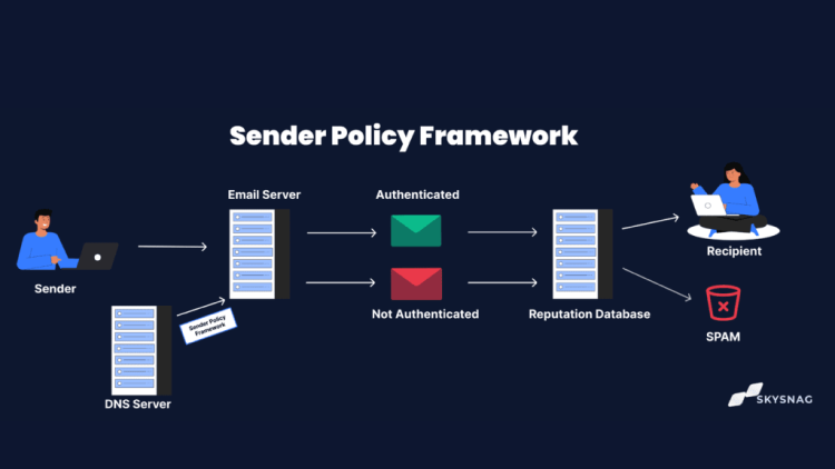 SPF, DKIM ve DMARC Nedir? E-Posta Güvenliğinizi Nasıl Korur?