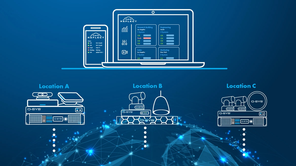 Cloud Monitoring (Bulut İzleme) Nedir, Ne İşe Yarar?