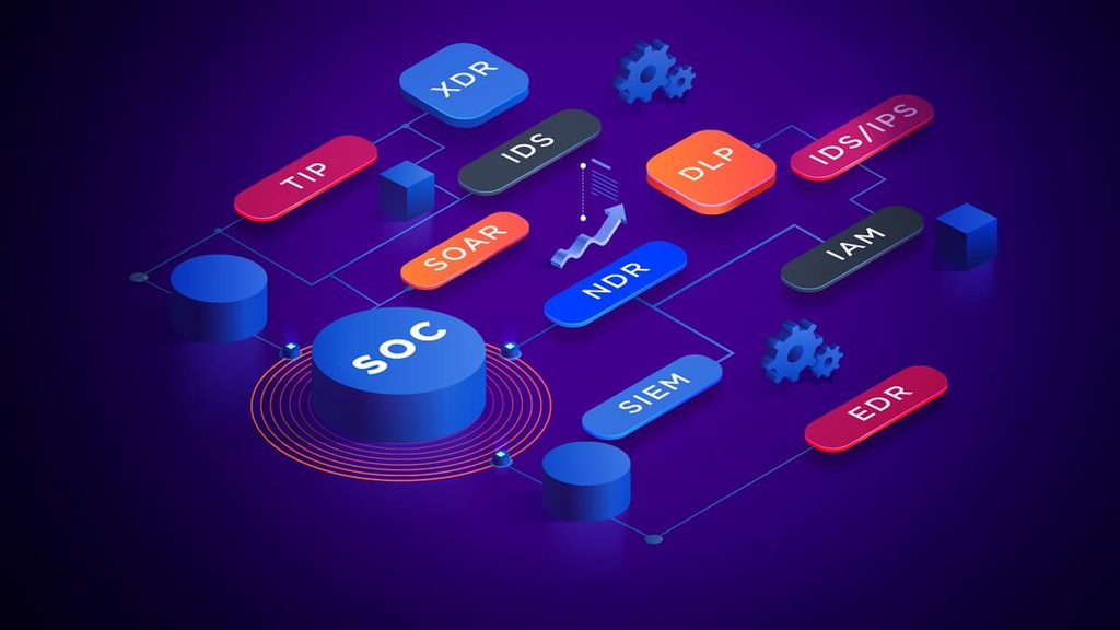 SIEM, SOAR ve XDR Nedir, Aralarındaki Temel Farklar Nelerdir?